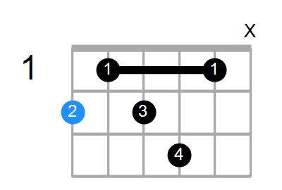F#7b5 Chord